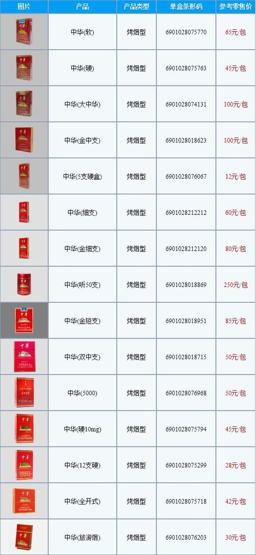 中华香烟批发价格表(中华香烟回收价格表2023)