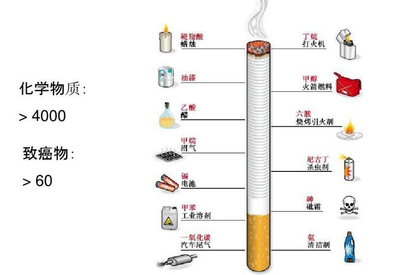 如何区分香烟上的焦油含量