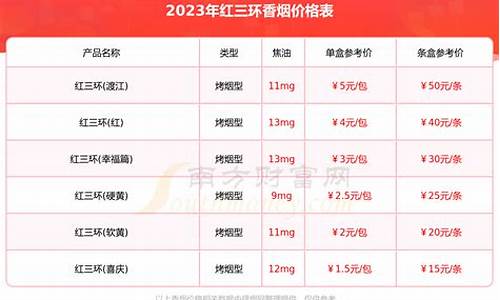 深圳2024年红三环香烟进货渠道在哪有？(哪里能买到红三环香烟)