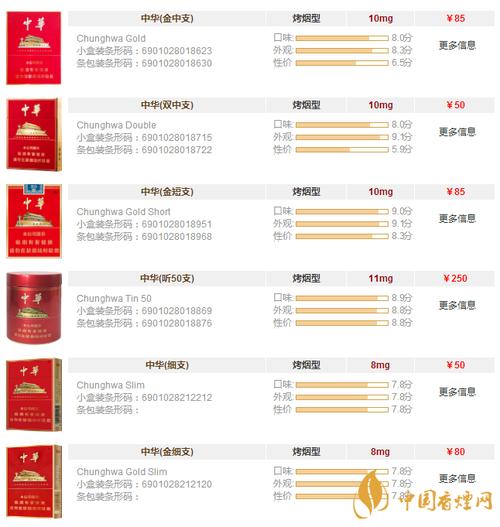 中华香烟价格解析：尊贵的象征还是日常的选择？
